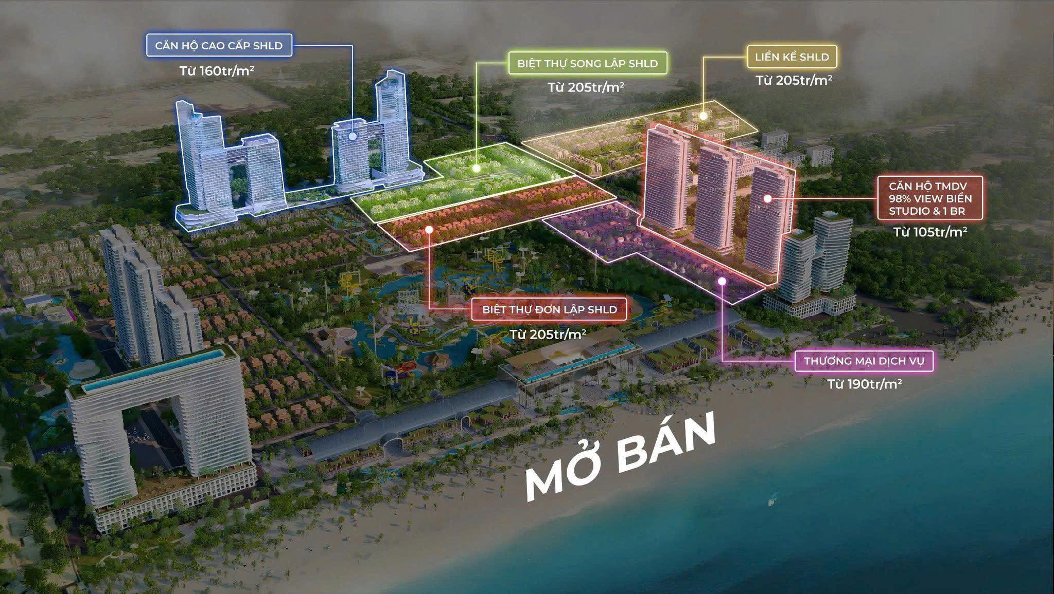 Các loại hình sản phẩm và giá bán dự kiến của dự án Blanca City
